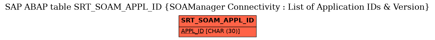 E-R Diagram for table SRT_SOAM_APPL_ID (SOAManager Connectivity : List of Application IDs & Version)