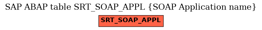 E-R Diagram for table SRT_SOAP_APPL (SOAP Application name)
