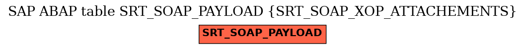 E-R Diagram for table SRT_SOAP_PAYLOAD (SRT_SOAP_XOP_ATTACHEMENTS)