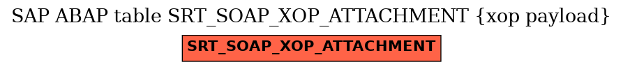 E-R Diagram for table SRT_SOAP_XOP_ATTACHMENT (xop payload)