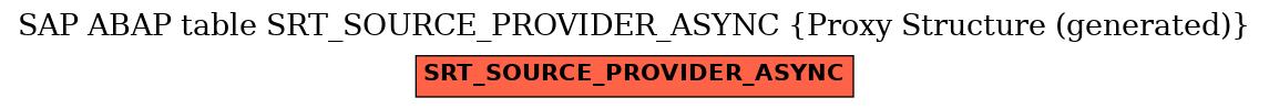 E-R Diagram for table SRT_SOURCE_PROVIDER_ASYNC (Proxy Structure (generated))