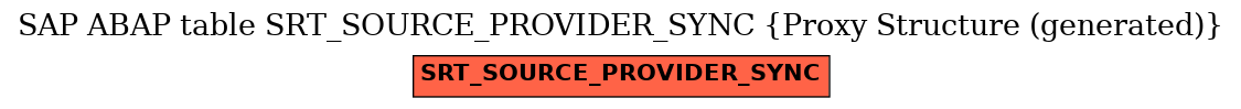 E-R Diagram for table SRT_SOURCE_PROVIDER_SYNC (Proxy Structure (generated))