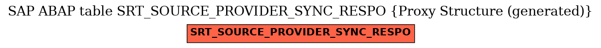 E-R Diagram for table SRT_SOURCE_PROVIDER_SYNC_RESPO (Proxy Structure (generated))