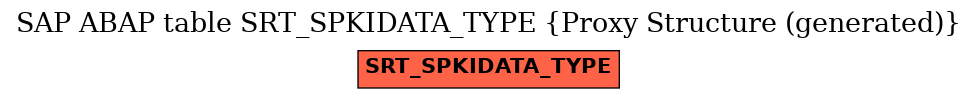 E-R Diagram for table SRT_SPKIDATA_TYPE (Proxy Structure (generated))