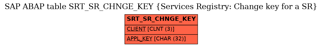 E-R Diagram for table SRT_SR_CHNGE_KEY (Services Registry: Change key for a SR)