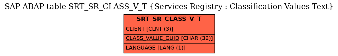 E-R Diagram for table SRT_SR_CLASS_V_T (Services Registry : Classification Values Text)