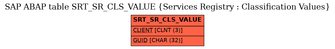 E-R Diagram for table SRT_SR_CLS_VALUE (Services Registry : Classification Values)