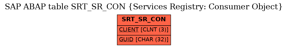 E-R Diagram for table SRT_SR_CON (Services Registry: Consumer Object)