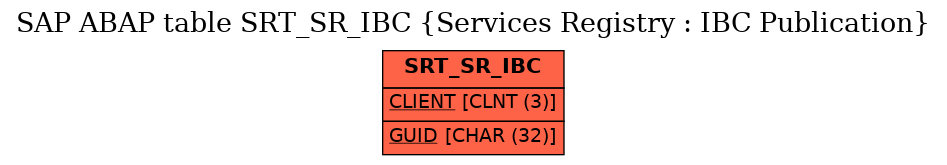 E-R Diagram for table SRT_SR_IBC (Services Registry : IBC Publication)