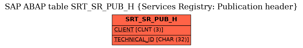 E-R Diagram for table SRT_SR_PUB_H (Services Registry: Publication header)