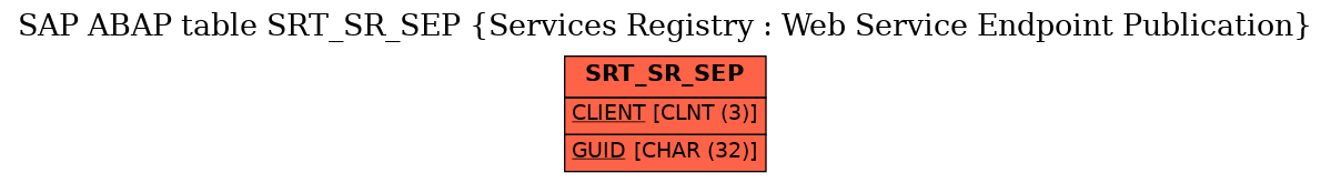 E-R Diagram for table SRT_SR_SEP (Services Registry : Web Service Endpoint Publication)