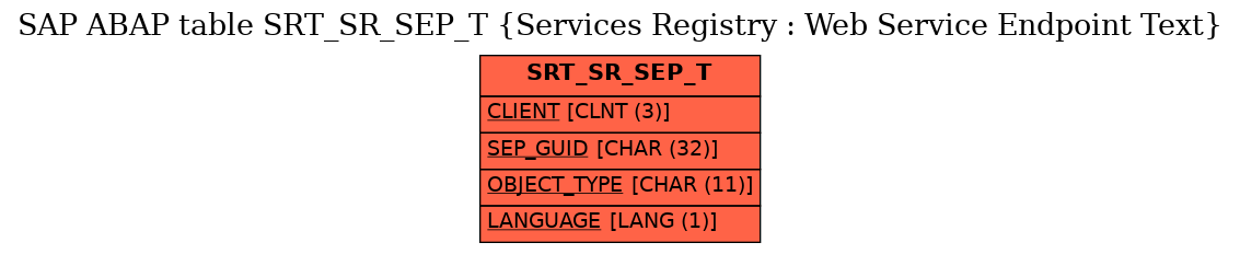 E-R Diagram for table SRT_SR_SEP_T (Services Registry : Web Service Endpoint Text)