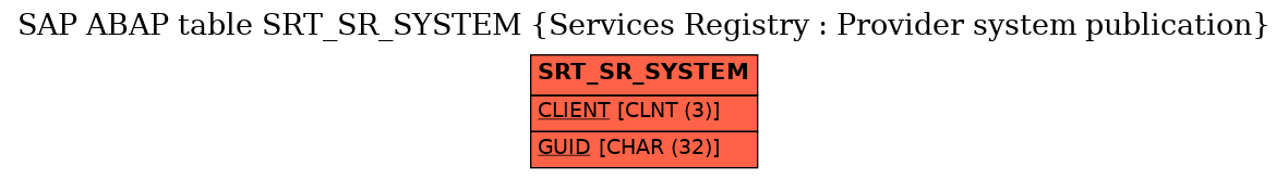 E-R Diagram for table SRT_SR_SYSTEM (Services Registry : Provider system publication)