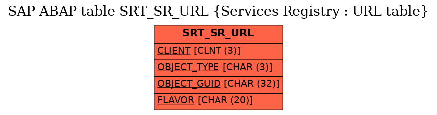 E-R Diagram for table SRT_SR_URL (Services Registry : URL table)