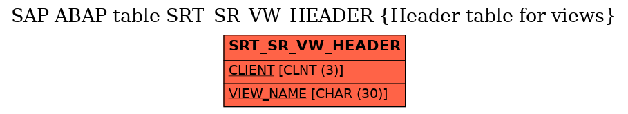 E-R Diagram for table SRT_SR_VW_HEADER (Header table for views)