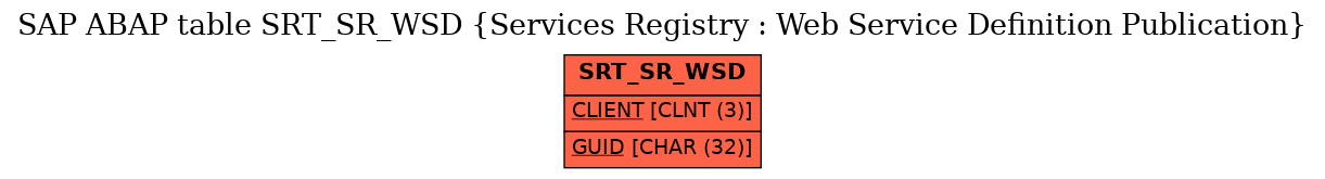 E-R Diagram for table SRT_SR_WSD (Services Registry : Web Service Definition Publication)