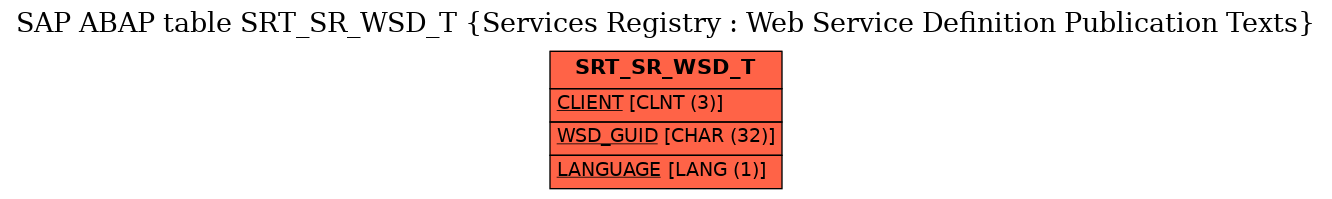 E-R Diagram for table SRT_SR_WSD_T (Services Registry : Web Service Definition Publication Texts)