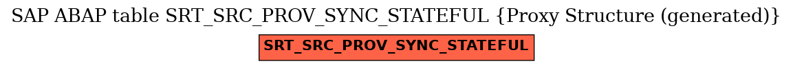 E-R Diagram for table SRT_SRC_PROV_SYNC_STATEFUL (Proxy Structure (generated))