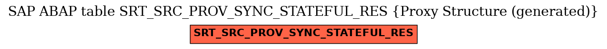 E-R Diagram for table SRT_SRC_PROV_SYNC_STATEFUL_RES (Proxy Structure (generated))