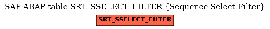 E-R Diagram for table SRT_SSELECT_FILTER (Sequence Select Filter)