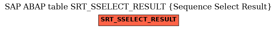 E-R Diagram for table SRT_SSELECT_RESULT (Sequence Select Result)