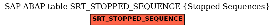 E-R Diagram for table SRT_STOPPED_SEQUENCE (Stopped Sequences)