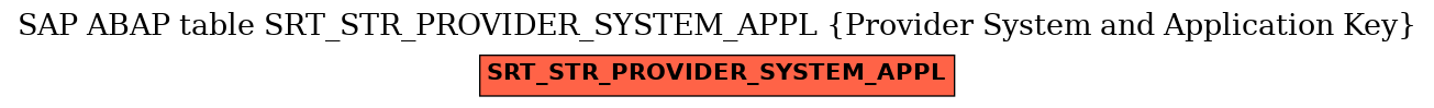 E-R Diagram for table SRT_STR_PROVIDER_SYSTEM_APPL (Provider System and Application Key)