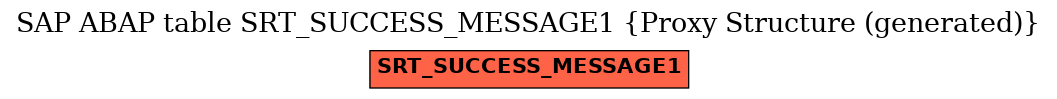 E-R Diagram for table SRT_SUCCESS_MESSAGE1 (Proxy Structure (generated))