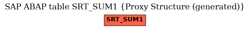 E-R Diagram for table SRT_SUM1 (Proxy Structure (generated))