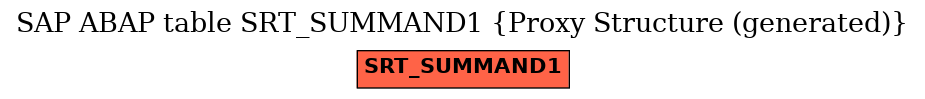 E-R Diagram for table SRT_SUMMAND1 (Proxy Structure (generated))