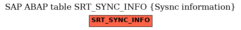 E-R Diagram for table SRT_SYNC_INFO (Sysnc information)