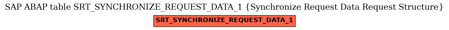 E-R Diagram for table SRT_SYNCHRONIZE_REQUEST_DATA_1 (Synchronize Request Data Request Structure)