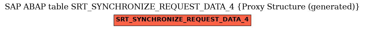 E-R Diagram for table SRT_SYNCHRONIZE_REQUEST_DATA_4 (Proxy Structure (generated))