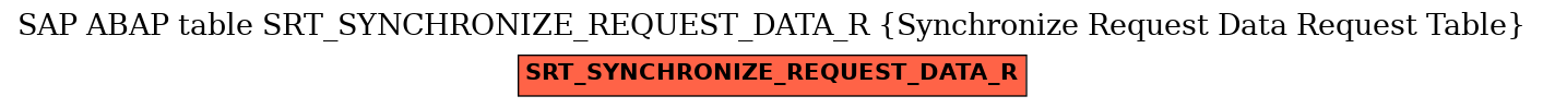 E-R Diagram for table SRT_SYNCHRONIZE_REQUEST_DATA_R (Synchronize Request Data Request Table)