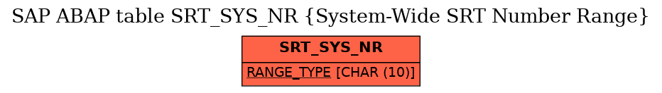 E-R Diagram for table SRT_SYS_NR (System-Wide SRT Number Range)