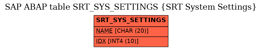 E-R Diagram for table SRT_SYS_SETTINGS (SRT System Settings)