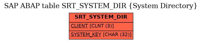 E-R Diagram for table SRT_SYSTEM_DIR (System Directory)