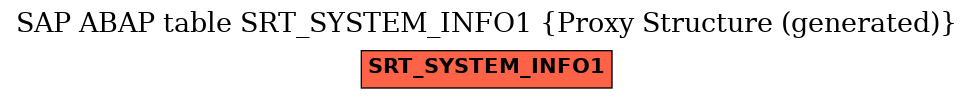 E-R Diagram for table SRT_SYSTEM_INFO1 (Proxy Structure (generated))