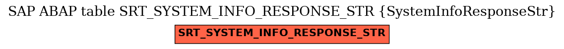 E-R Diagram for table SRT_SYSTEM_INFO_RESPONSE_STR (SystemInfoResponseStr)
