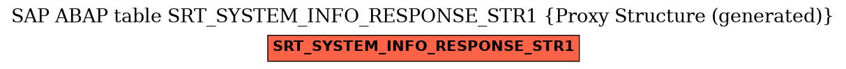 E-R Diagram for table SRT_SYSTEM_INFO_RESPONSE_STR1 (Proxy Structure (generated))