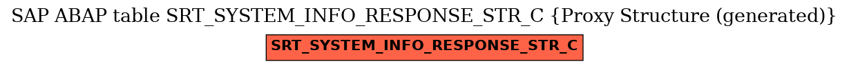 E-R Diagram for table SRT_SYSTEM_INFO_RESPONSE_STR_C (Proxy Structure (generated))