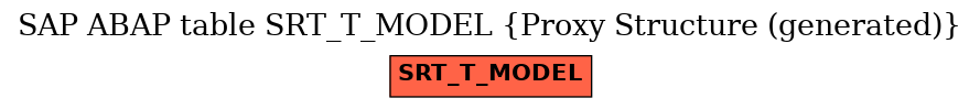 E-R Diagram for table SRT_T_MODEL (Proxy Structure (generated))