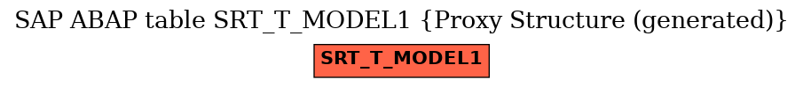 E-R Diagram for table SRT_T_MODEL1 (Proxy Structure (generated))