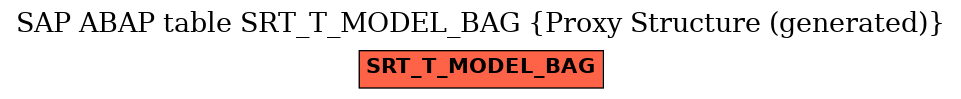 E-R Diagram for table SRT_T_MODEL_BAG (Proxy Structure (generated))