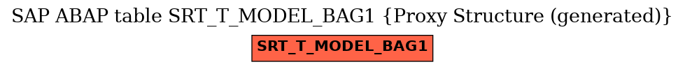 E-R Diagram for table SRT_T_MODEL_BAG1 (Proxy Structure (generated))