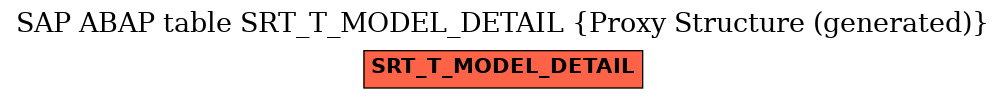 E-R Diagram for table SRT_T_MODEL_DETAIL (Proxy Structure (generated))