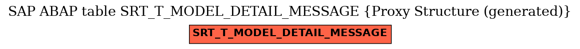 E-R Diagram for table SRT_T_MODEL_DETAIL_MESSAGE (Proxy Structure (generated))