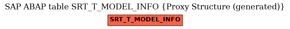 E-R Diagram for table SRT_T_MODEL_INFO (Proxy Structure (generated))