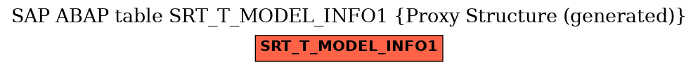 E-R Diagram for table SRT_T_MODEL_INFO1 (Proxy Structure (generated))