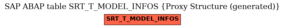 E-R Diagram for table SRT_T_MODEL_INFOS (Proxy Structure (generated))